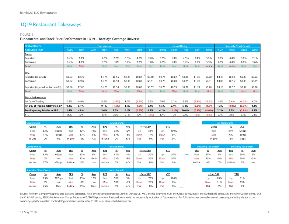 巴克莱-美股-餐饮行业-2019年Q1美国餐馆业预览-2019.5.13-24页.pdf_第3页