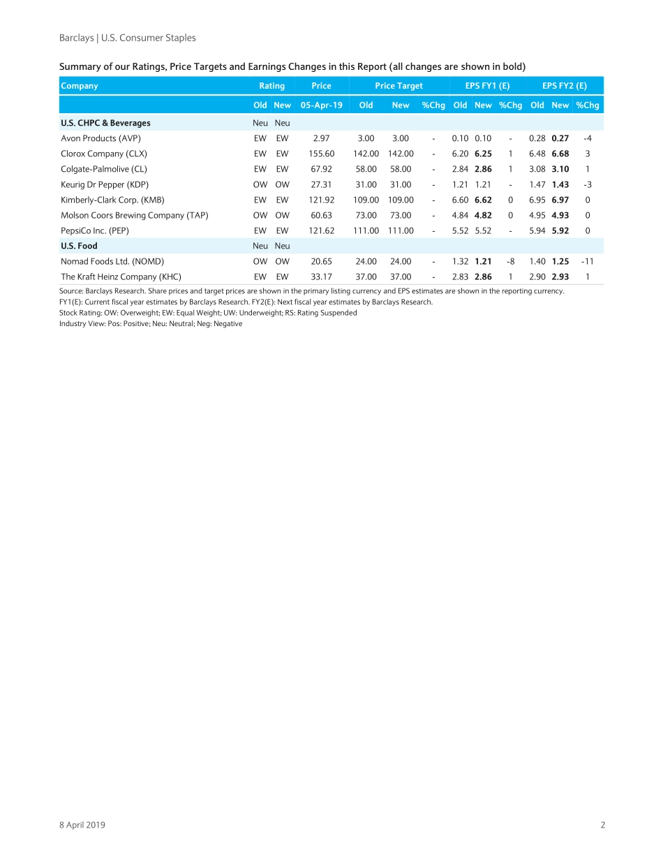 巴克莱-美股-食品饮料行业-美国必需品消费2019年Q1 EPS预览-2019.4.8-64页.pdf_第3页