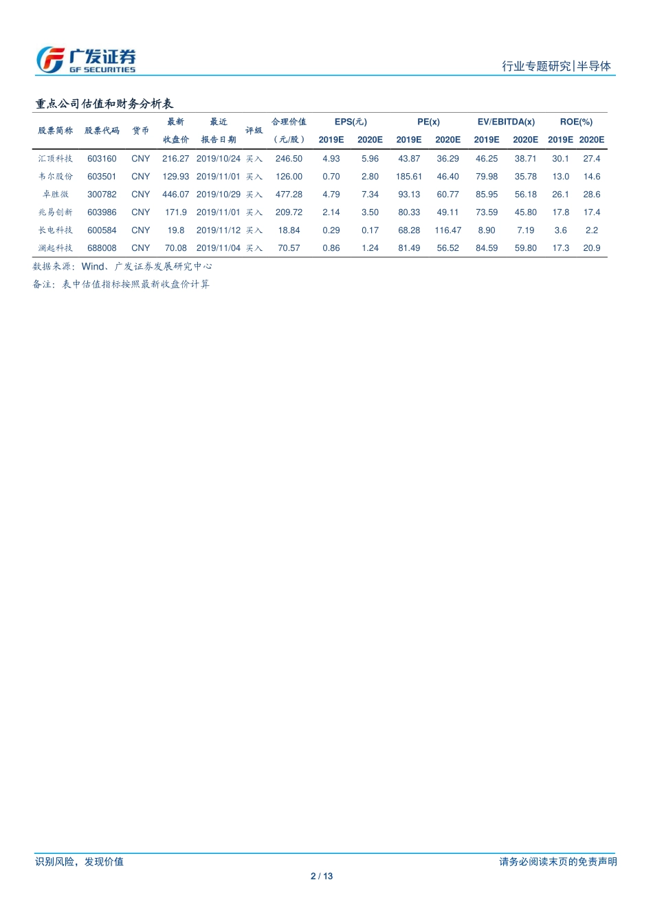 半导体行业观察系列二十：AMATQ4业绩符合公司预期未来展望乐观-20191117-广发证券-13页.pdf_第3页