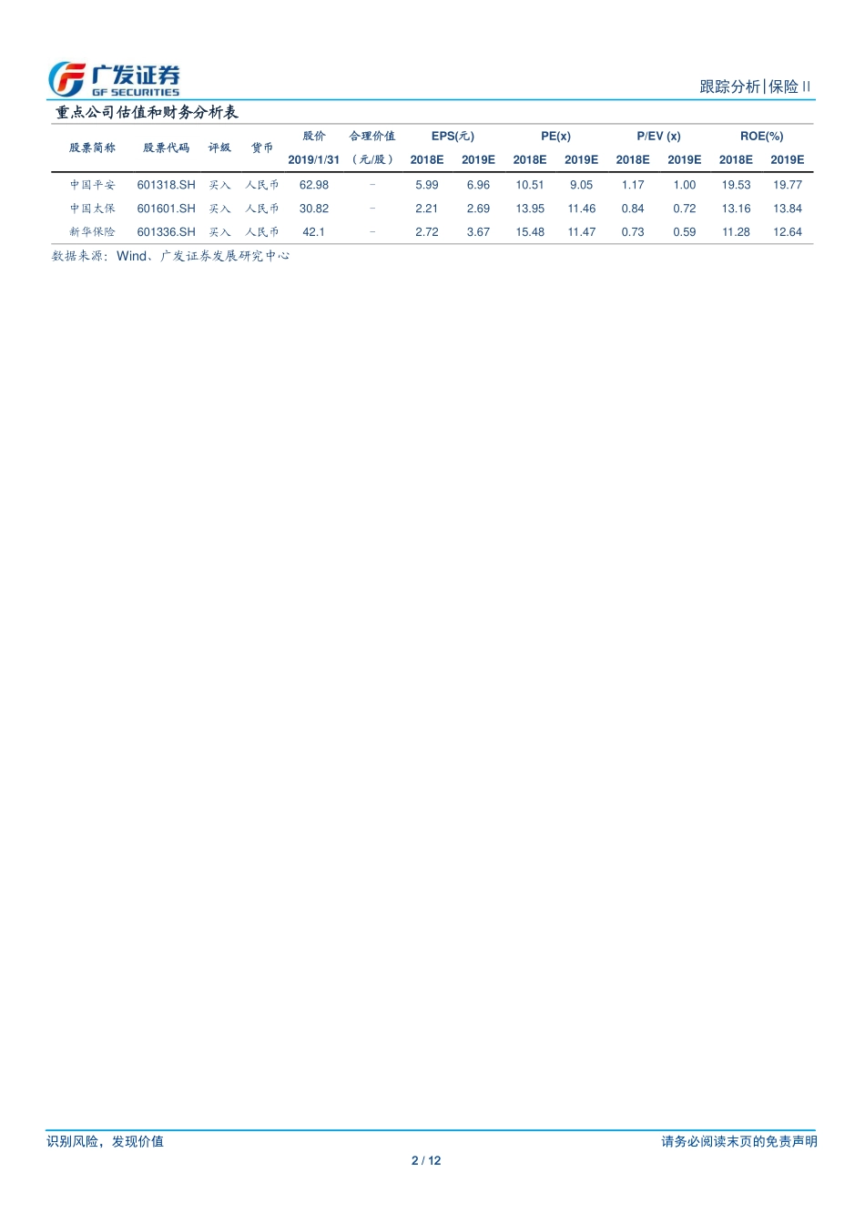保险行业2018年概况：行业稳步发展寿险公司保费实现正增长-20190201-广发证券-12页.pdf_第3页