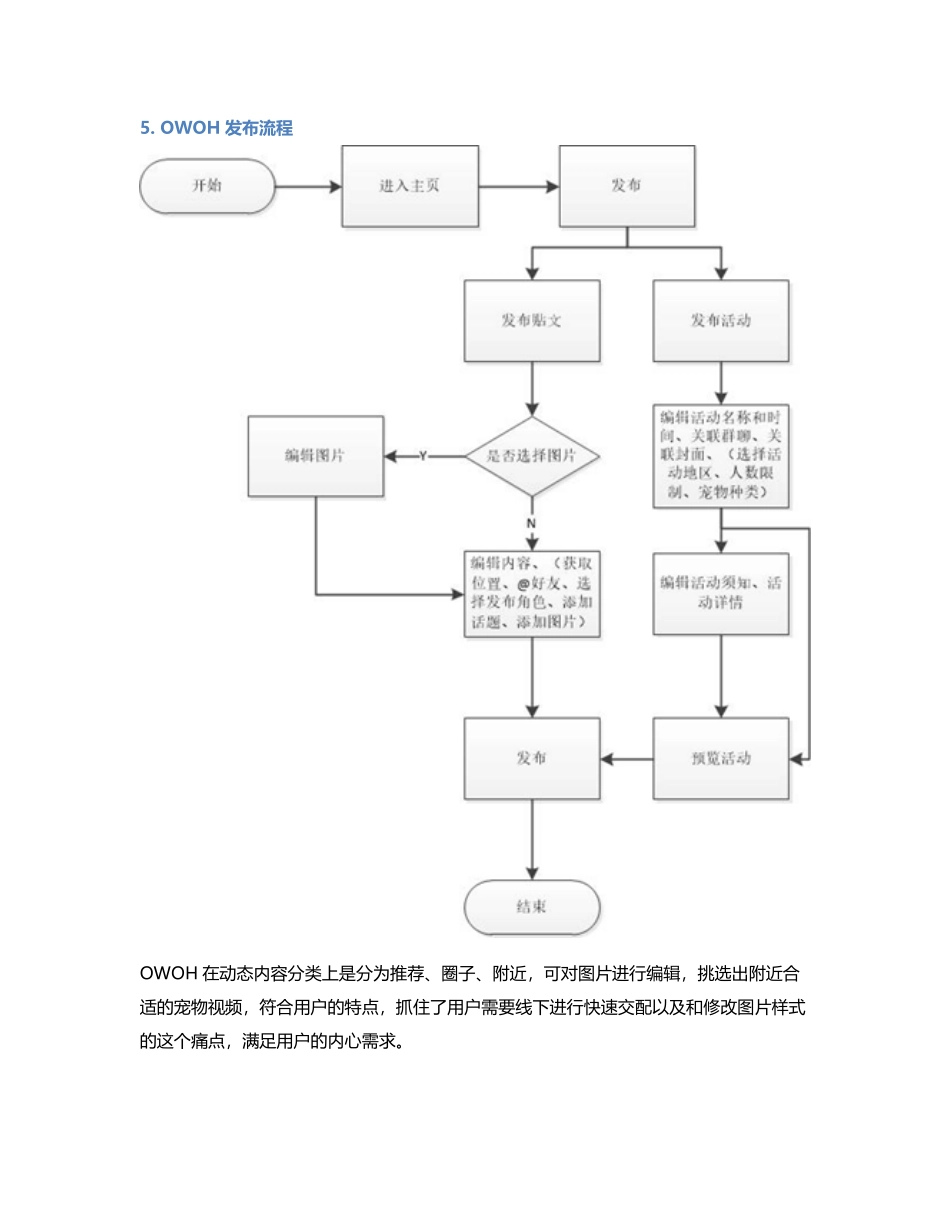 宠物在线配对—— OWOH竞品分析.pdf_第3页