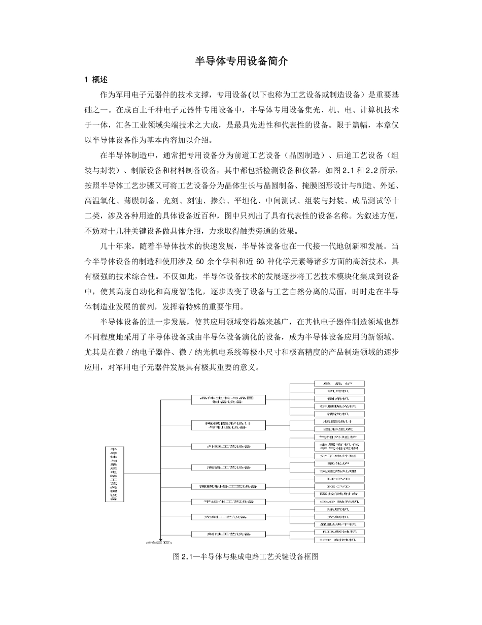 半导体装用设备简介.pdf_第1页
