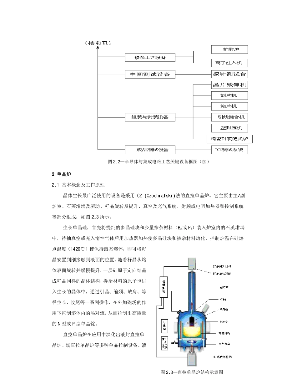 半导体装用设备简介.pdf_第2页