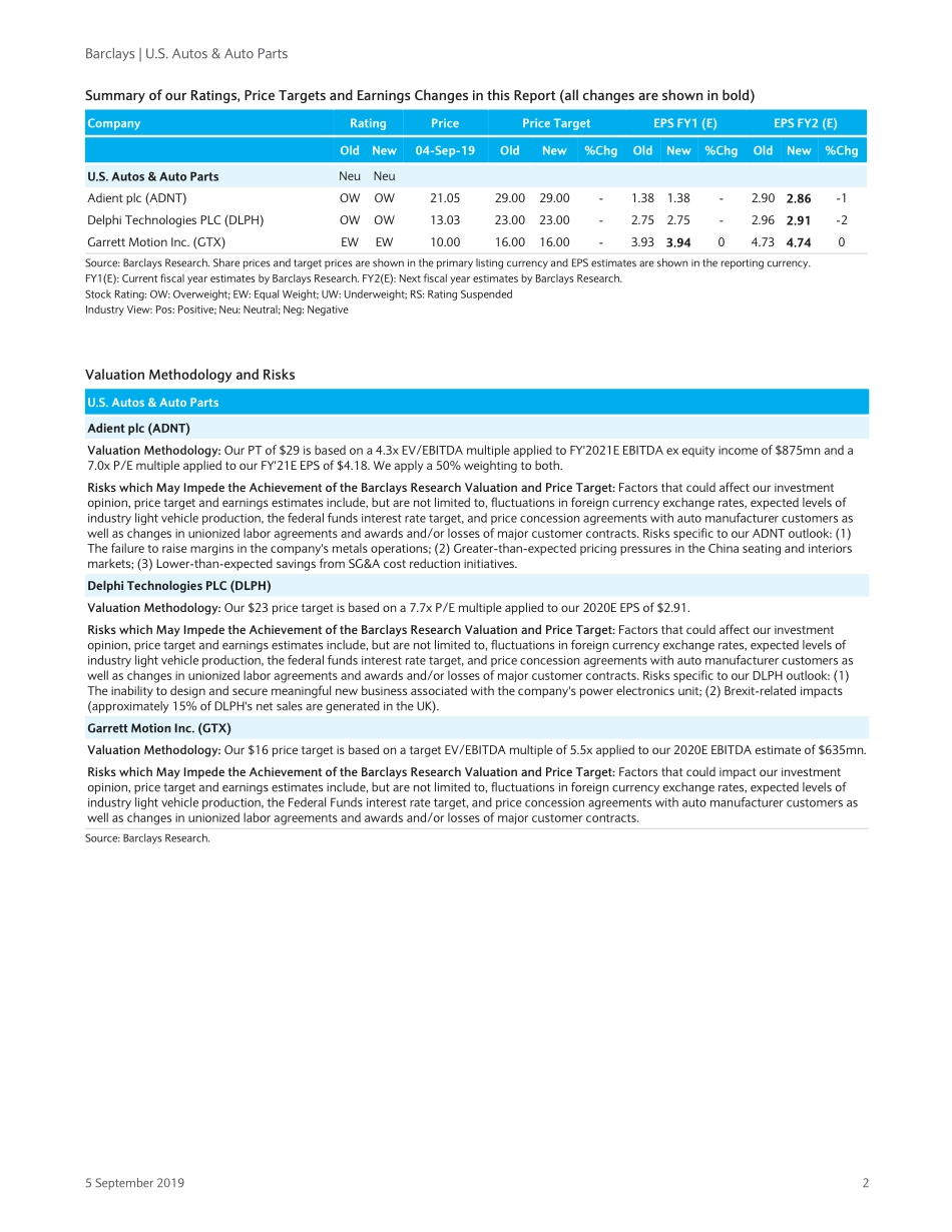 巴克莱-美股-汽车与汽车零部件行业-美国汽车与汽车零部件行业：后周期汽车零部件LBO是可能的-2019.9.5-34页.pdf_第3页