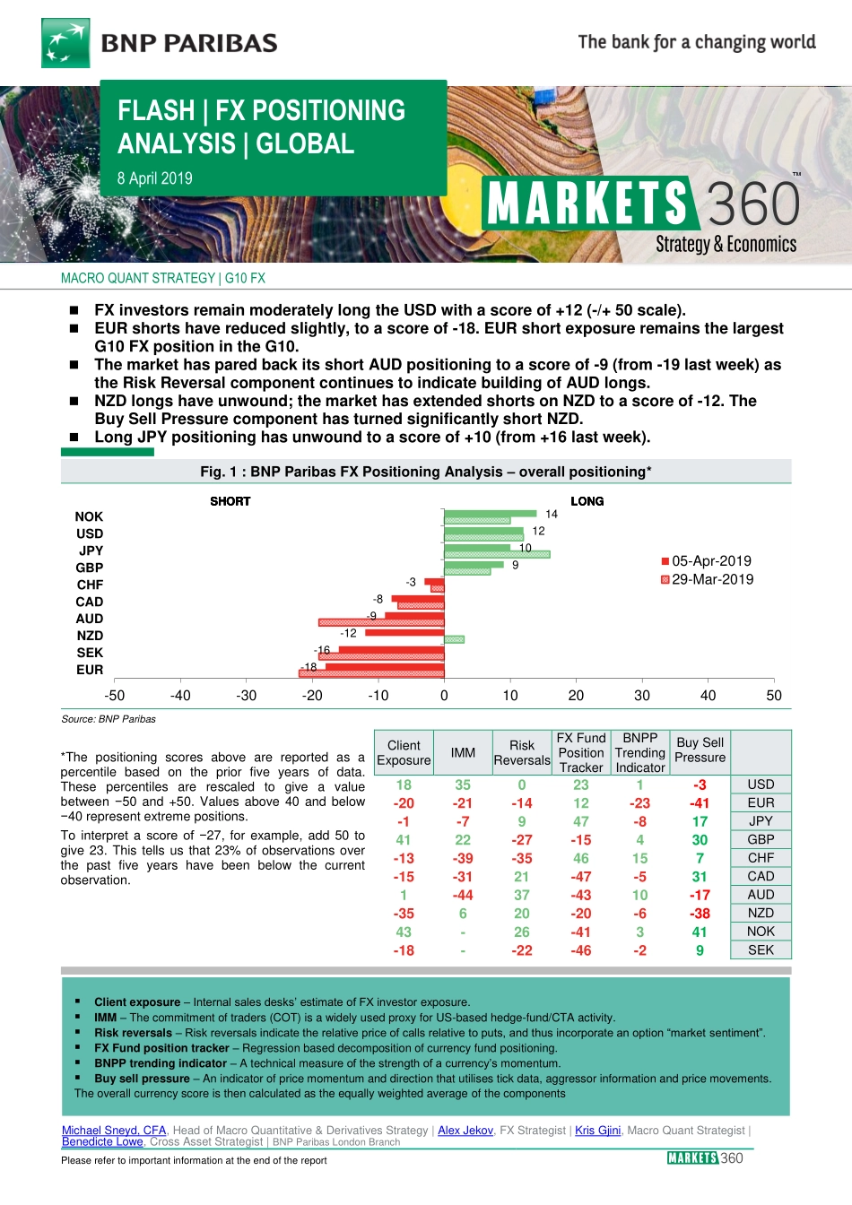 巴黎银行-全球-外汇策略-全球外汇定位分析-20190408-13页.pdf_第1页