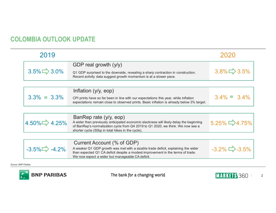 巴黎银行-新兴市场-宏观策略-哥伦比亚深度宏观追踪-20190614-30页.pdf_第3页