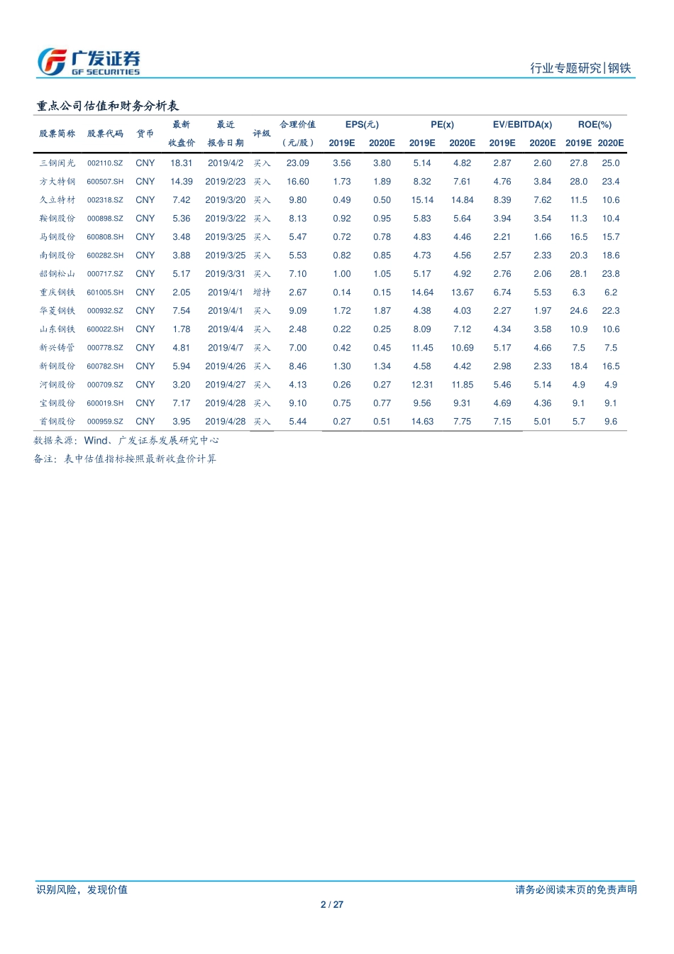 钢铁行业环保高压下的钢铁专题二十四：《关于推进实施钢铁行业超低排放的意见》发布超低排放改造启动落后产能将逐步退出环保基础好钢企更受益-20190430-广发证券-27页.pdf_第3页