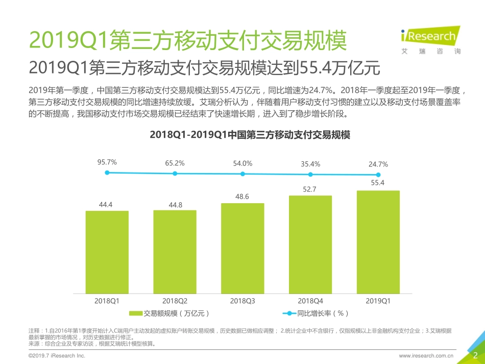 艾瑞-2019Q1中国第三方支付季度数据发布-2019.7-10页.pdf_第3页