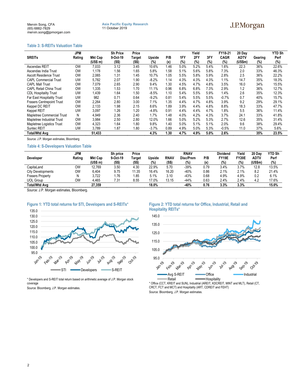 J.P. 摩根-亚太地区-房地产行业-新加坡房地产与REITs：前方岔路的明智选择-2019.10.11-278页.pdf_第3页