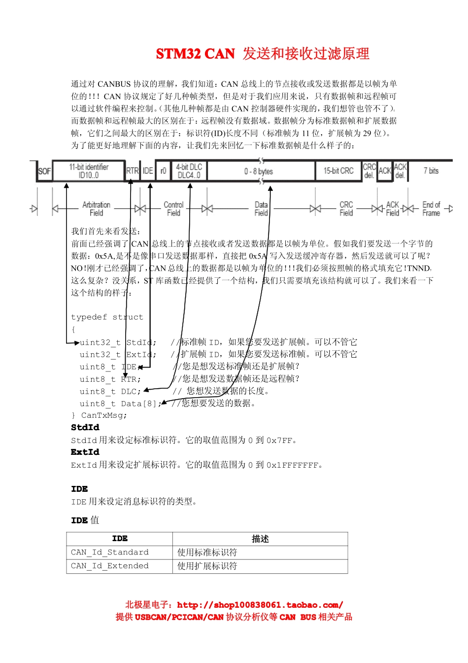 STM32 CAN接收过滤和发送图文详解.pdf_第1页