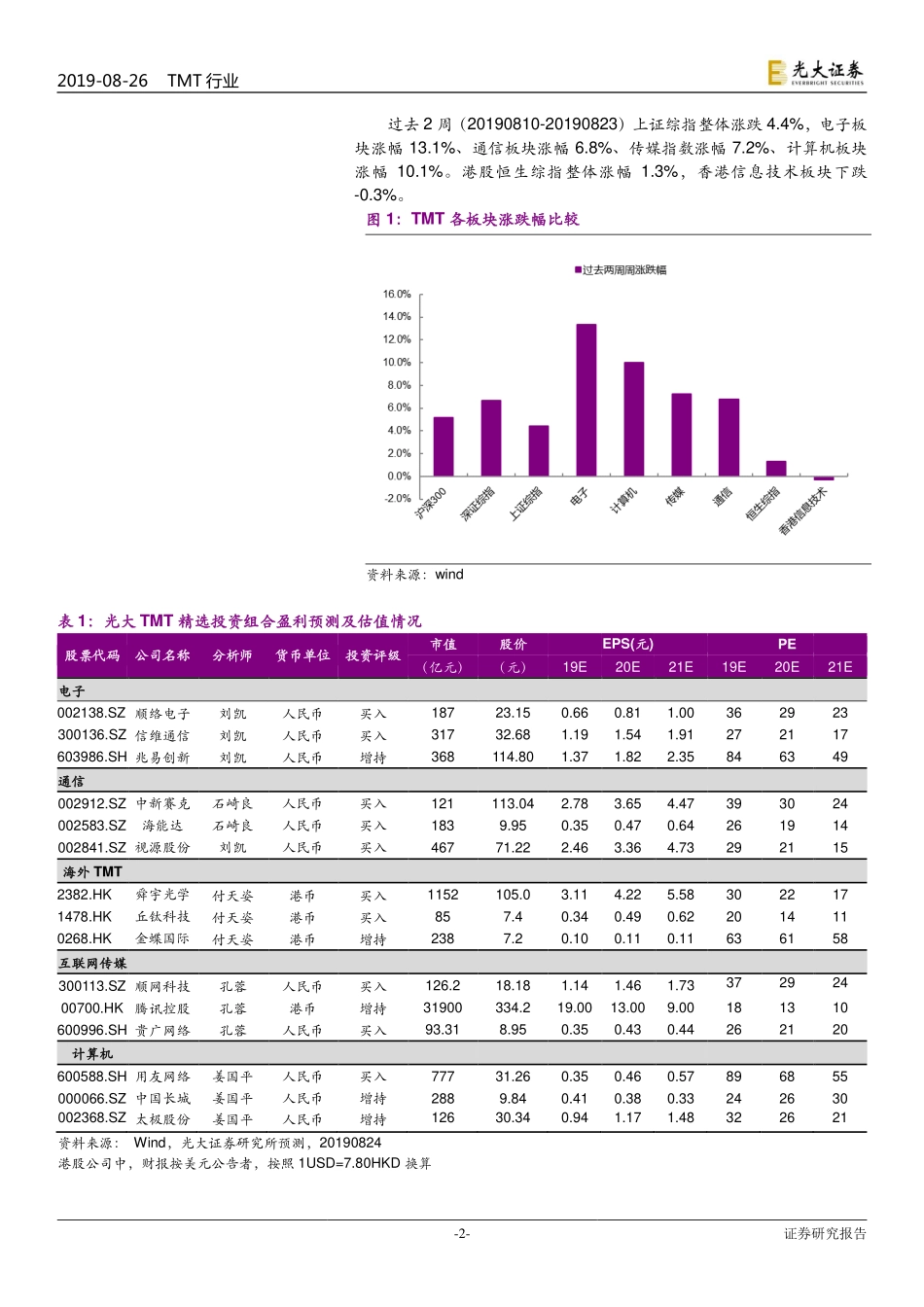 TMT行业半月谈（总第13期）：5G科技周期启动布局新一轮成长机会-20190826-光大证券-23页.pdf_第3页