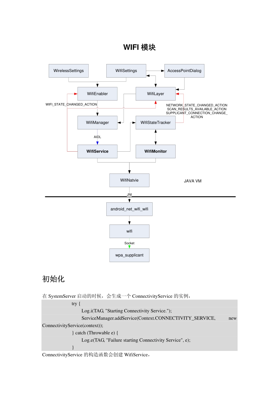 WIFI 原理.pdf_第1页