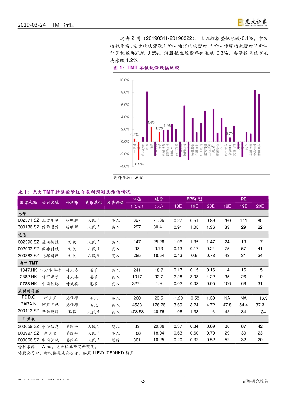 TMT行业半月谈（总第2期）：光大科技半月谈科创板大时代的科技股投资机会-20190324-光大证券-17页.pdf_第3页