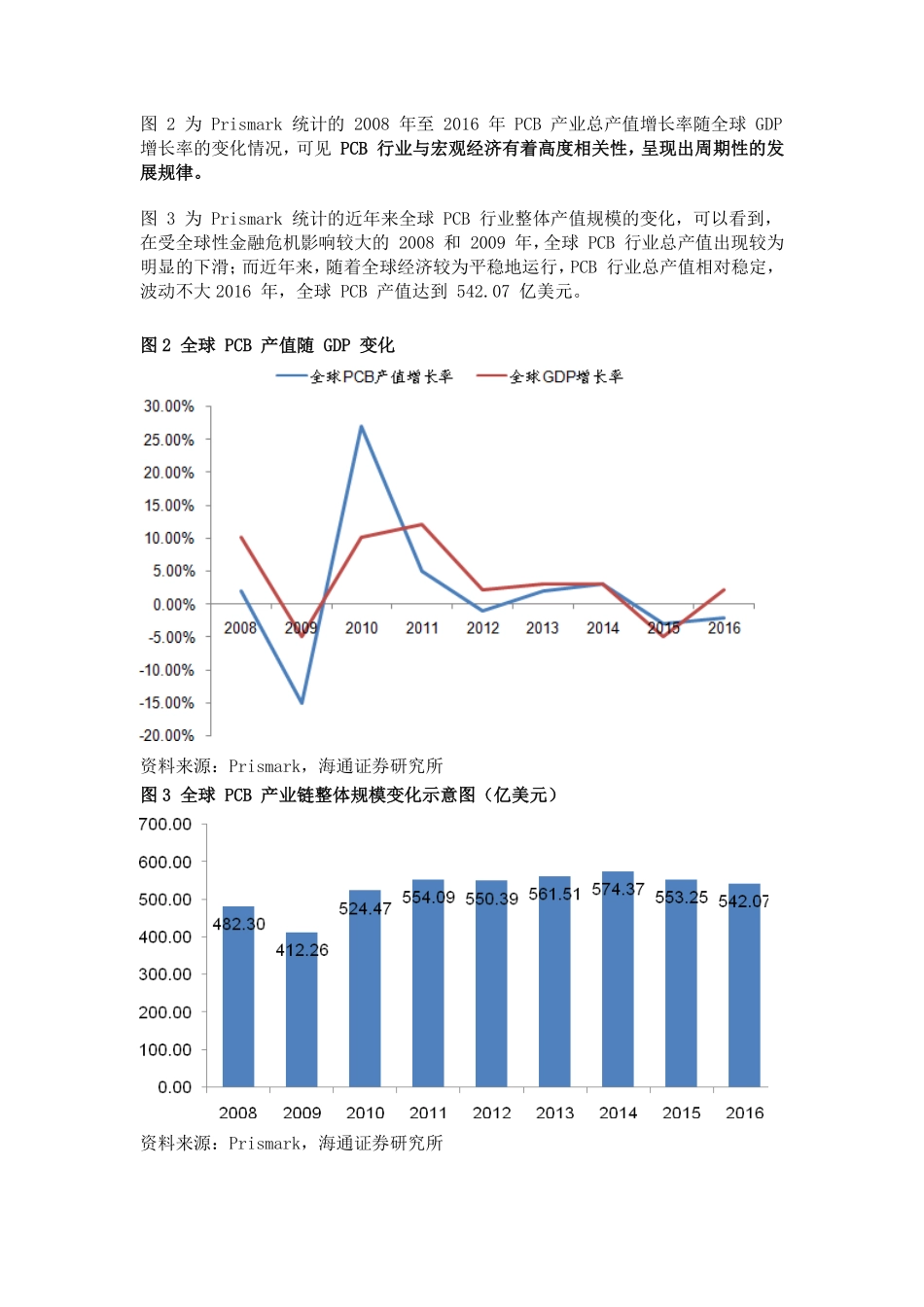 PCB产业链报告.pdf_第2页