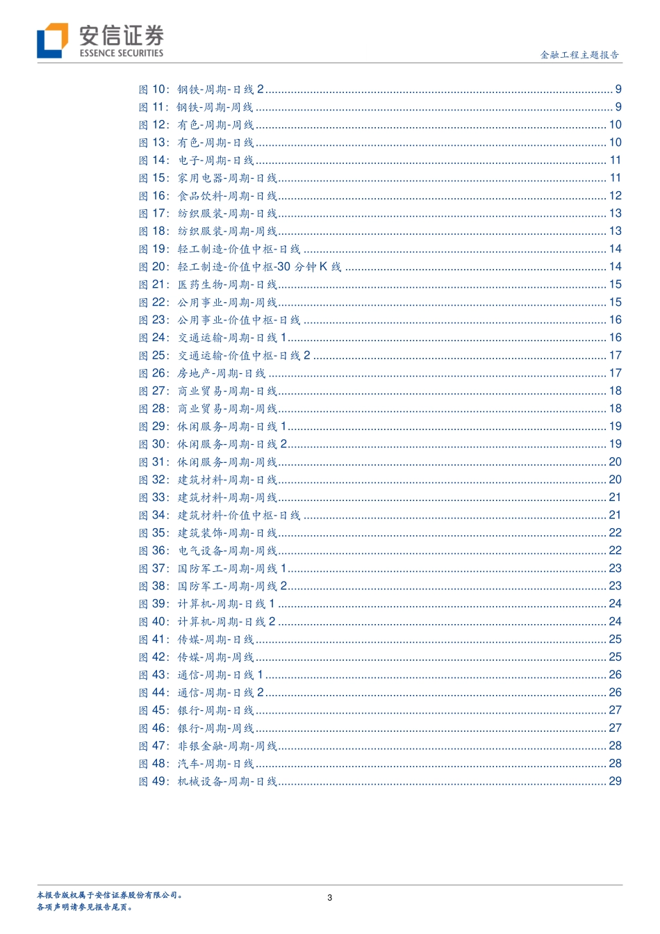 安信证券_20180312_金工大市与行业研判.pdf_第3页