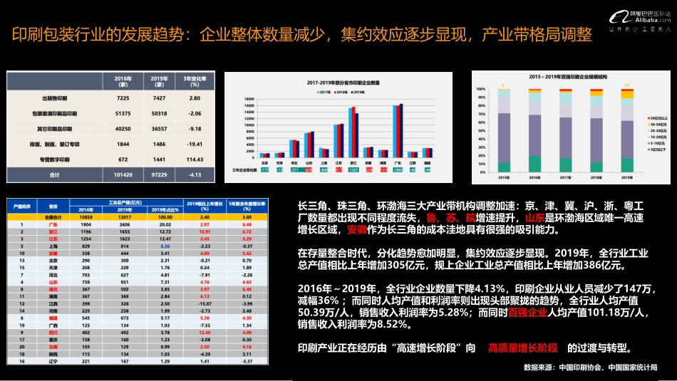 阿里巴巴国际站-什么值得卖：包装印刷行业趋势浅析-2021.1-11页.pdf_第3页