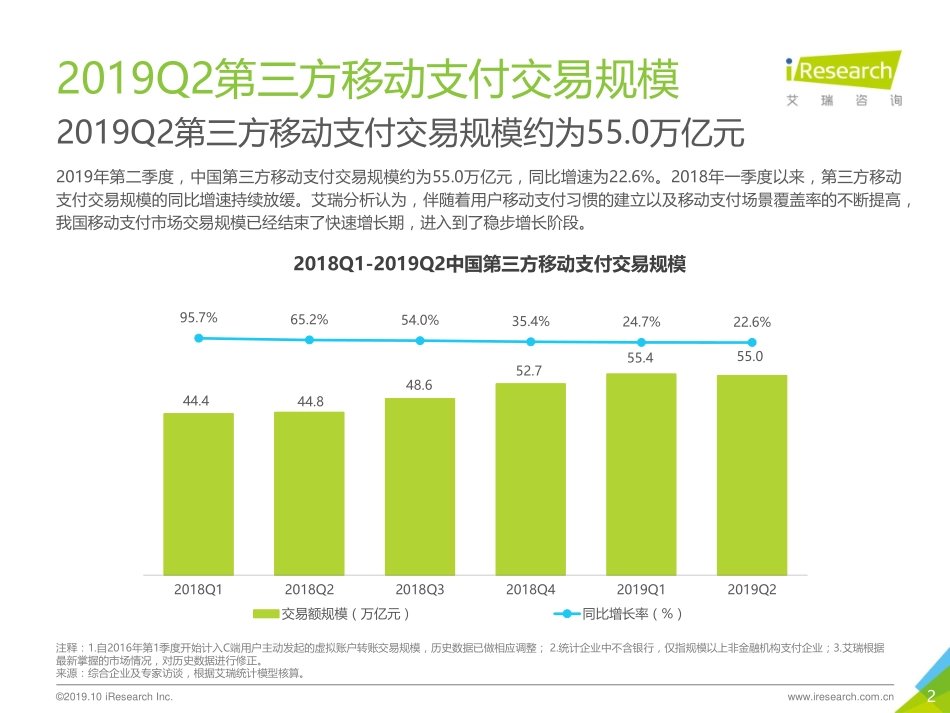 艾瑞-2019Q2中国第三方支付季度数据发布-2019.10-10页.pdf_第3页