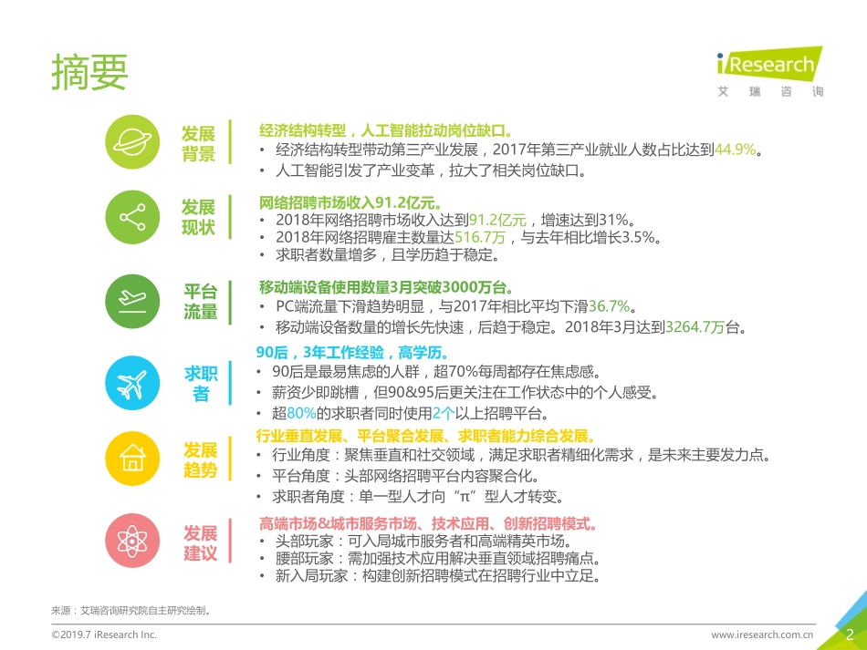 艾瑞-2019年中国网络招聘行业发展报告-2019.7-61页.pdf_第3页