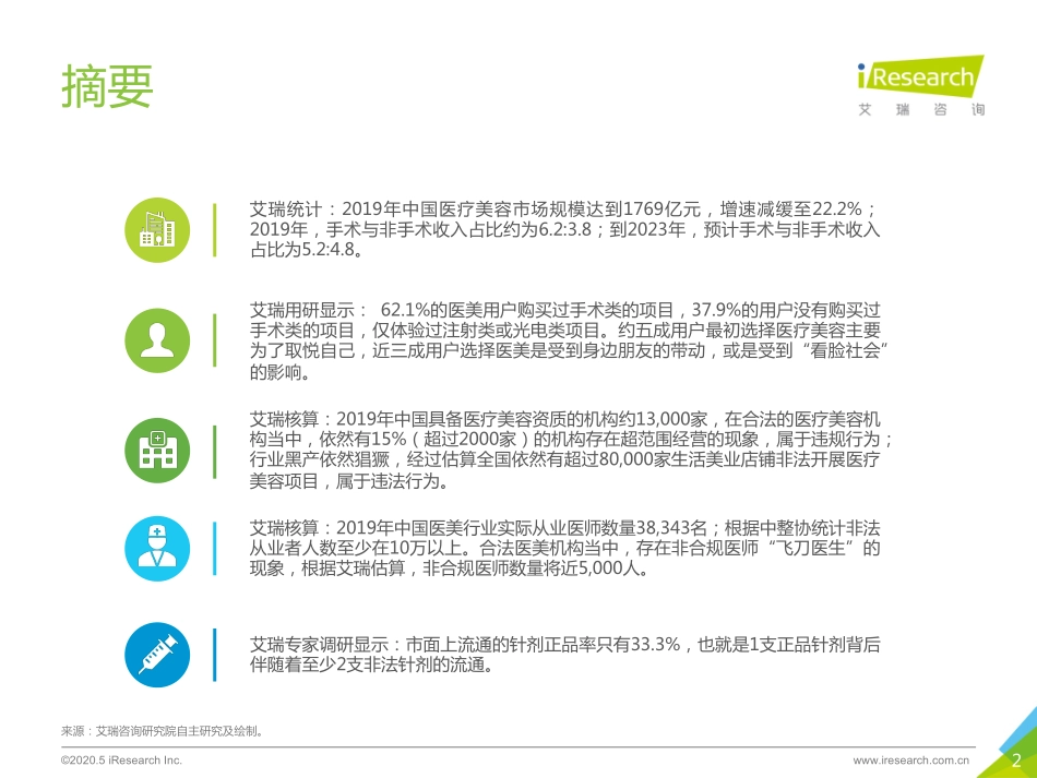 艾瑞-2020年中国医疗美容行业洞察白皮书-2020.5-47页.pdf_第3页