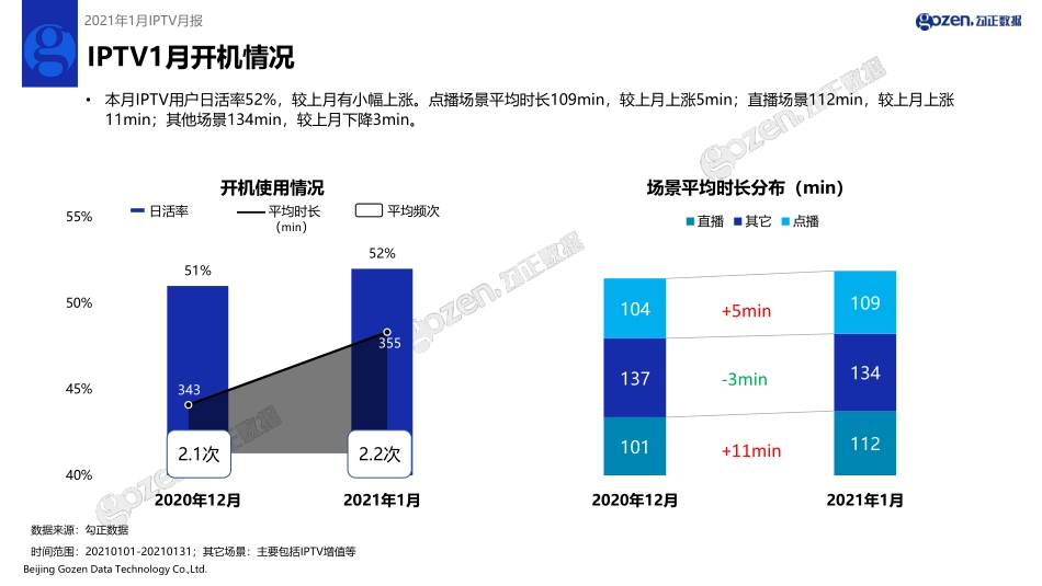 勾正数据-2021年IPTV1月月报 -2021.2-15页.pdf_第3页
