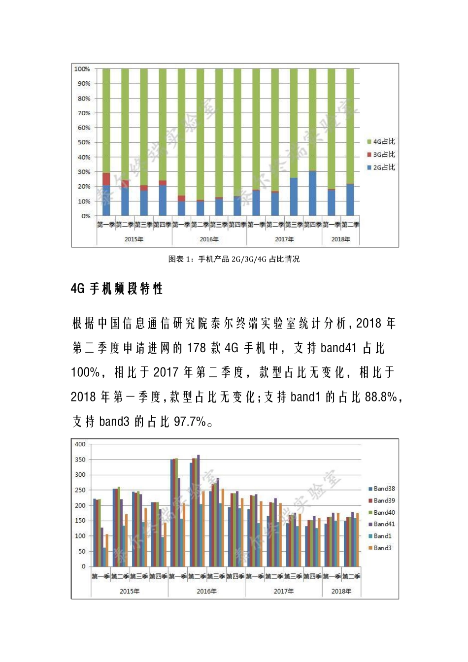国内手机产品通信特性与技术能力监测报告（2018年第二期）.pdf_第2页