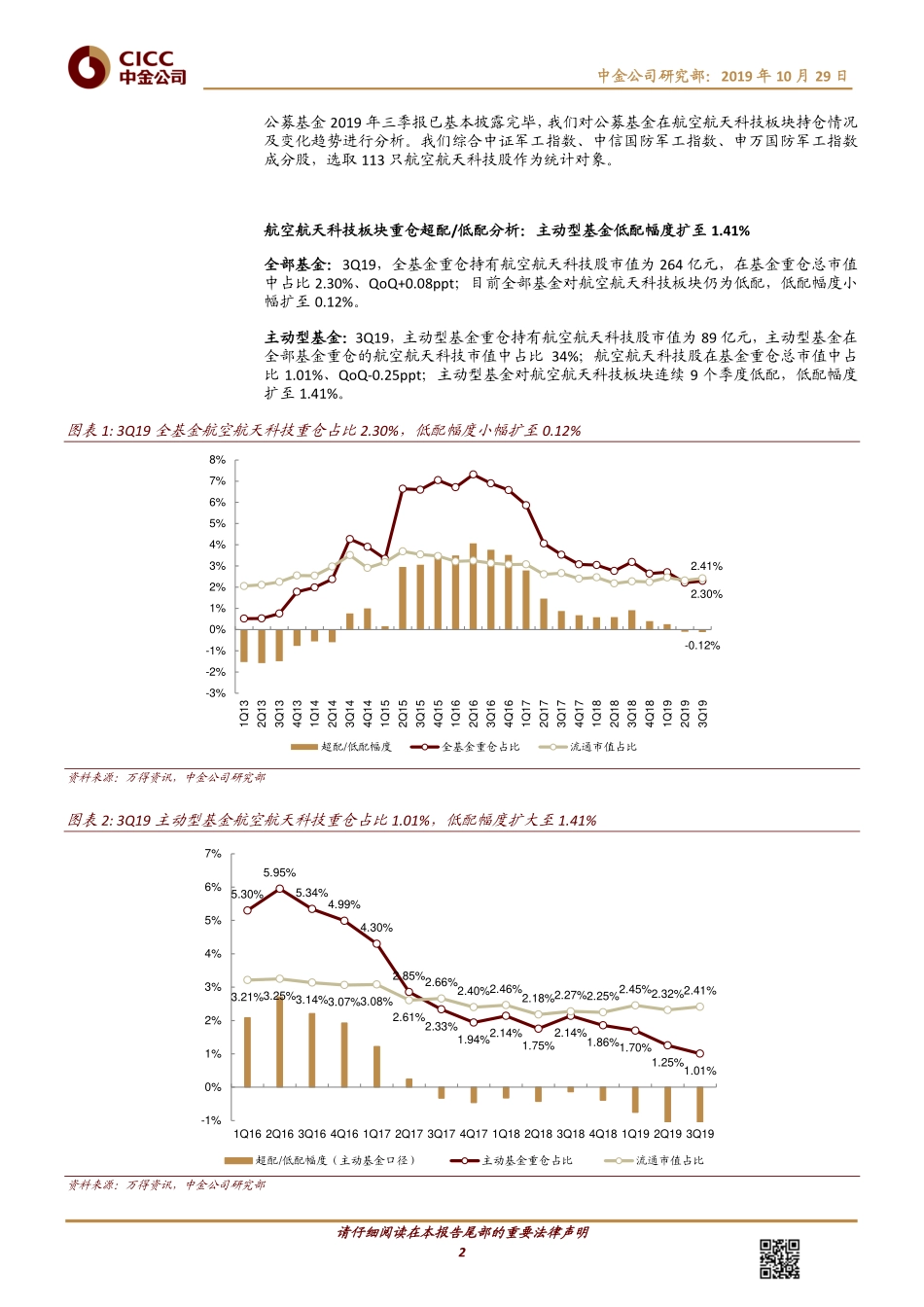 航空航天科技行业3Q基金持仓：连续9个季度低配新材料等产业上游是加仓主线-20191029-中金公司-12页.pdf_第3页