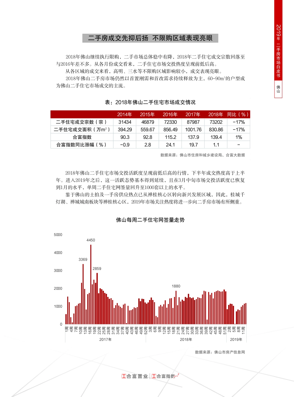 合富置业-2019年佛山二手房市场白皮书（房地产）-2019.8-8页.pdf_第3页