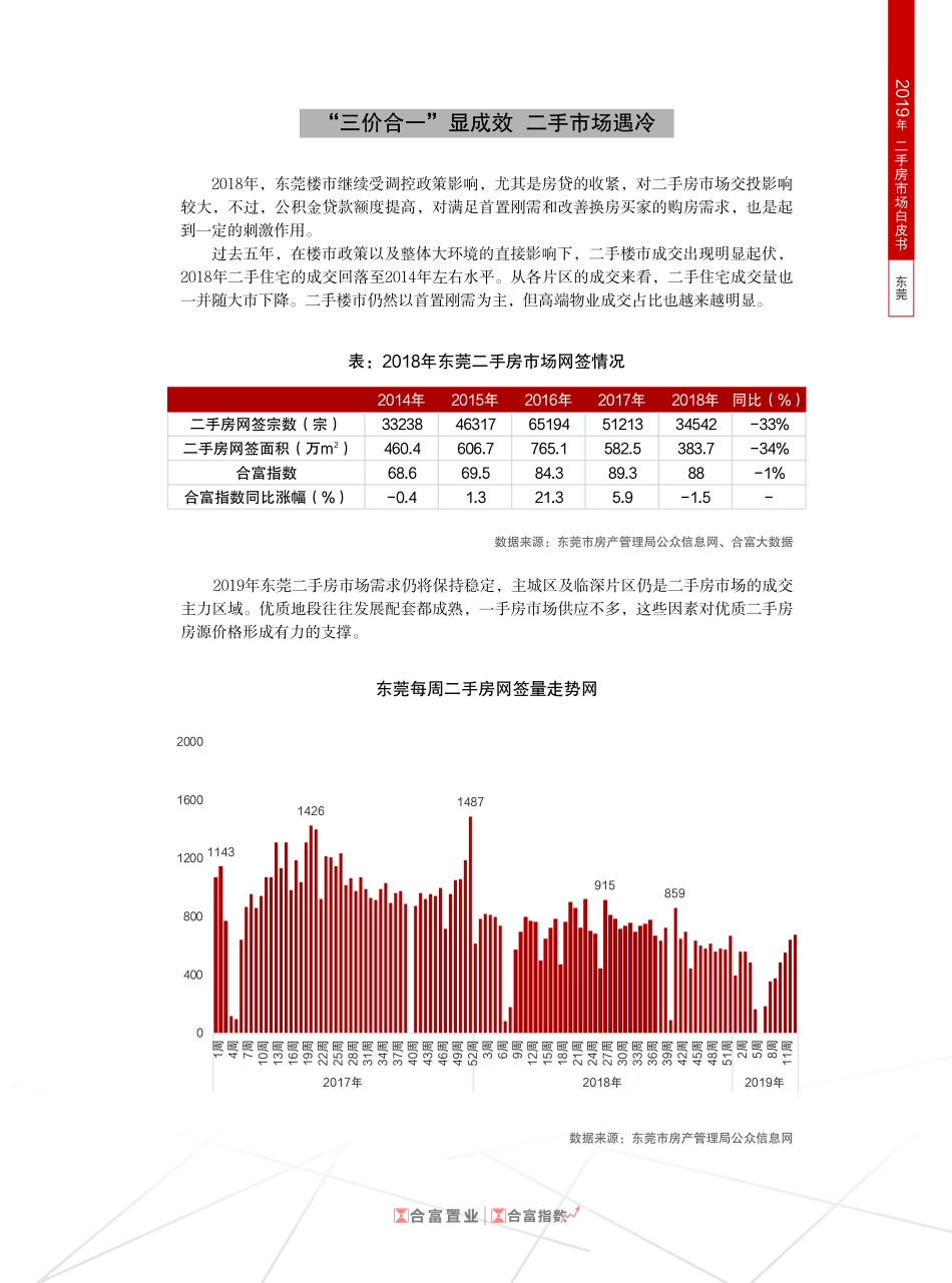 合富置业-2019年东莞二手房市场白皮书（房地产）-2019.8-9页.pdf_第3页