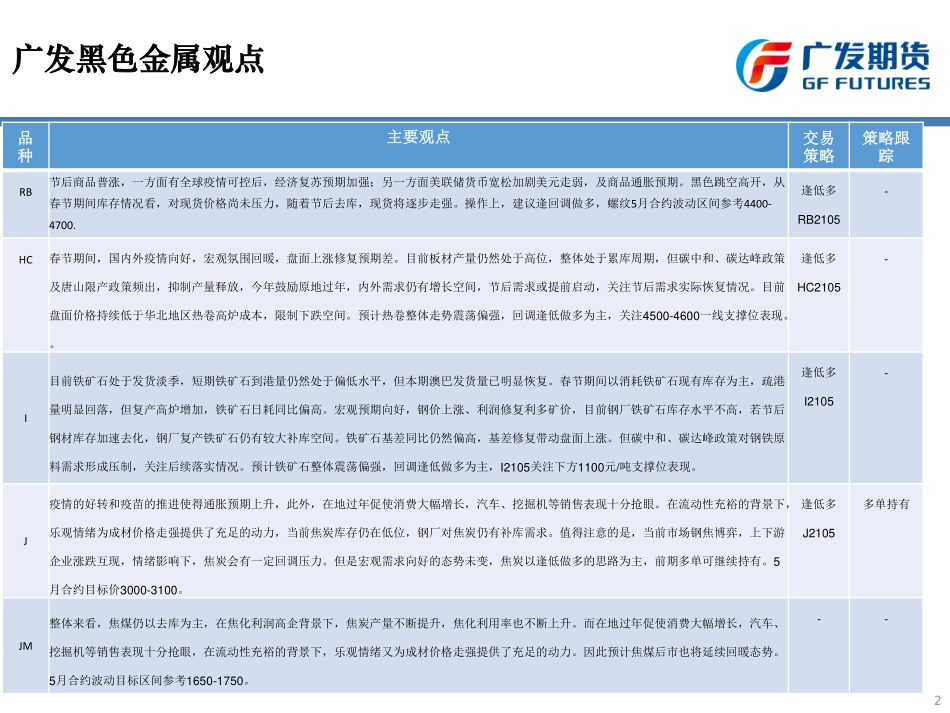 宏观预期向好看好钢材节后需求-20210222-广发期货-69页.pdf_第2页