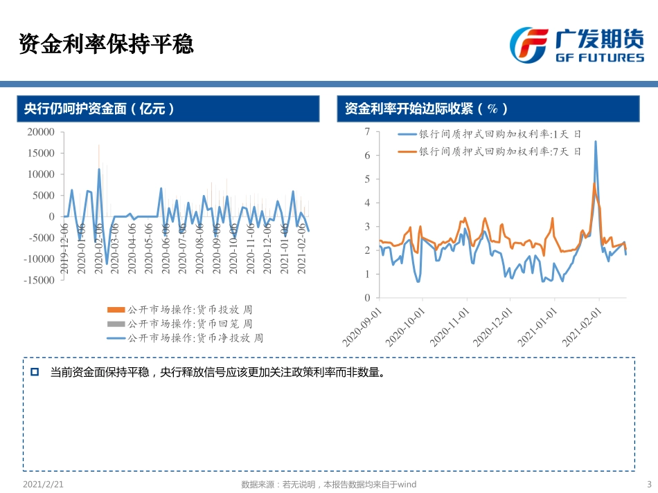 宏观预期向好看好钢材节后需求-20210222-广发期货-69页.pdf_第3页