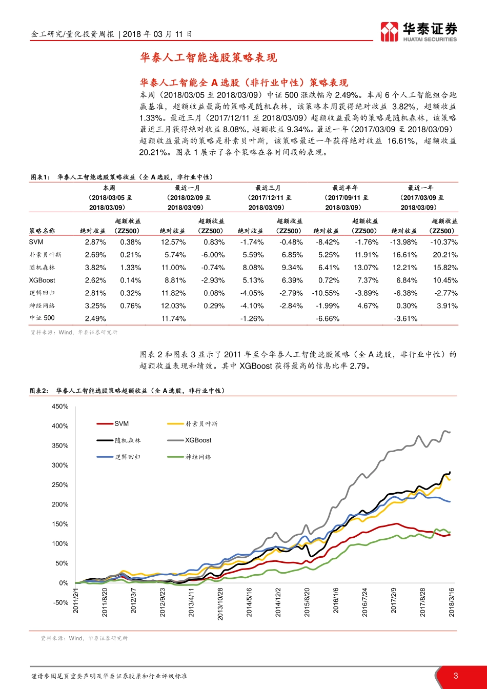 华泰证券_20180311_人工智能选股周报：最近3个月随机森林表现最好.pdf_第3页