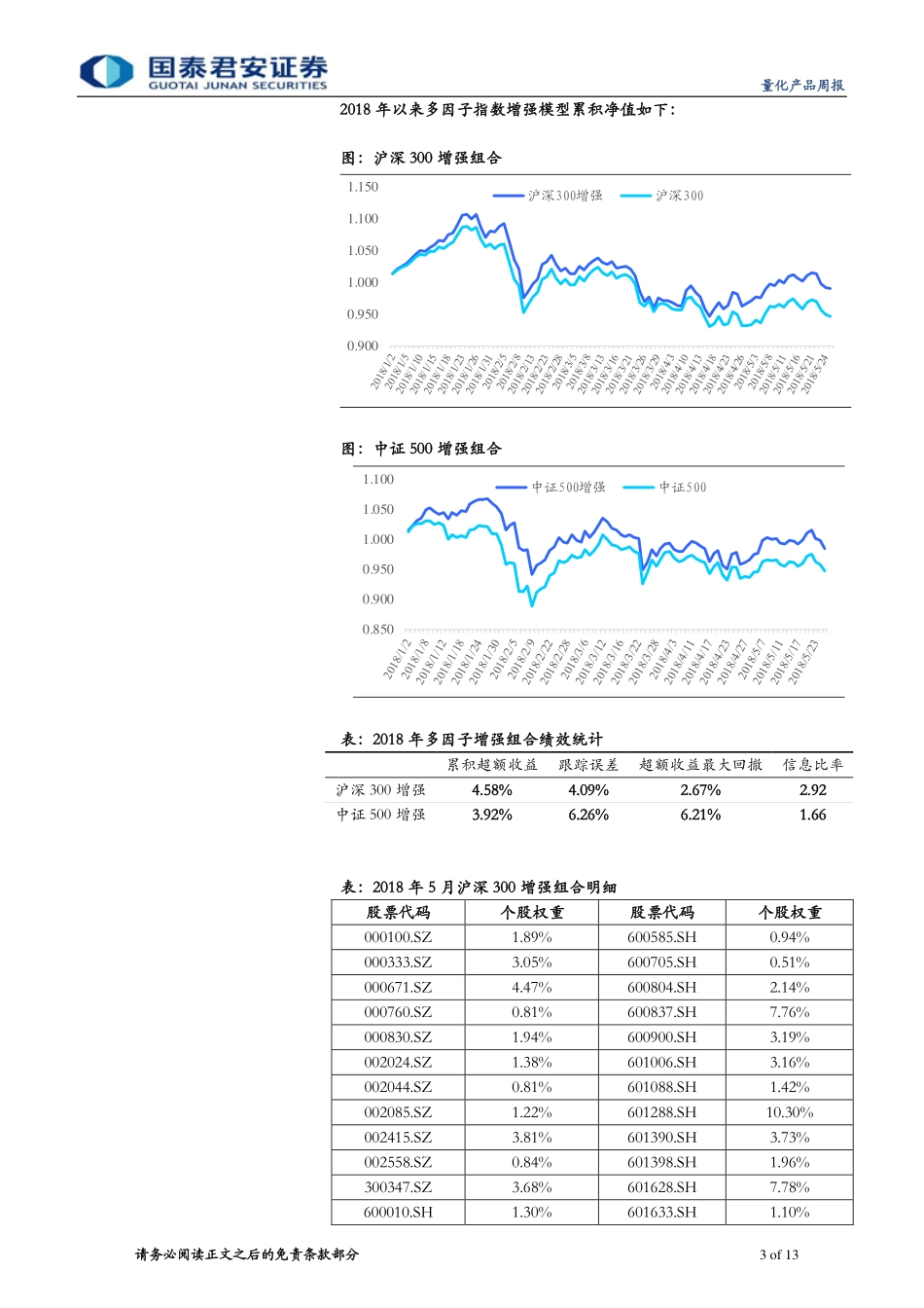 国泰君安_20180528_量化产品周报：沪深300增强实现连续6周超额正收益.pdf_第3页