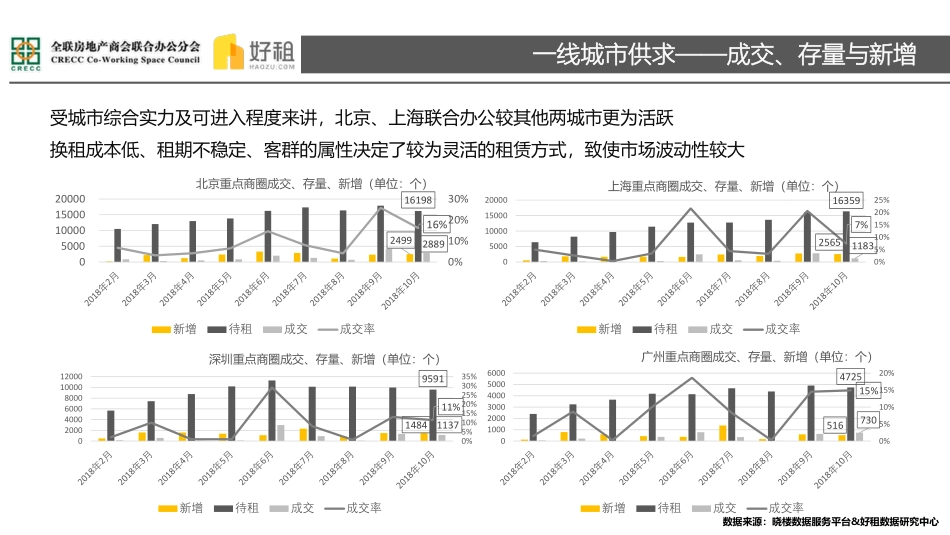 好租-2018年联合办公市场研究报告-2018.12-37页.pdf_第3页