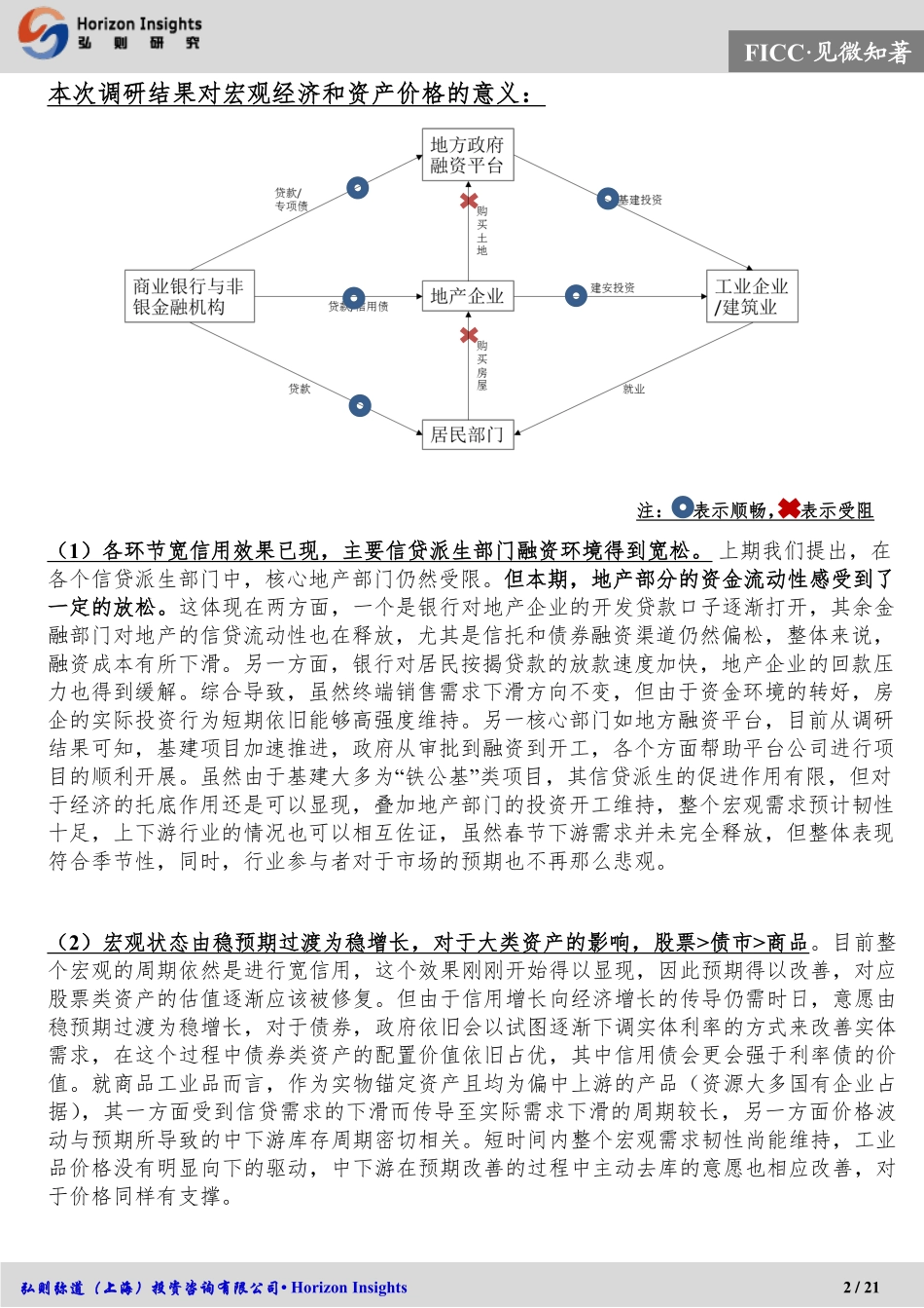 弘则研究-【FICC•见微知著】稳预期基本实现稳增长正在路上-2019.3-21页.pdf_第3页