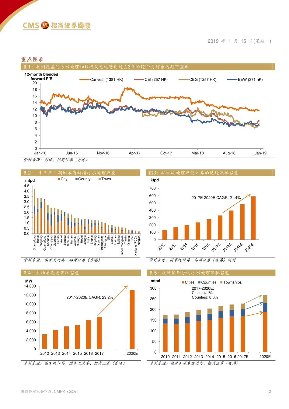 环保行业：坚守资本雄厚的行业龙头-20190115-招商证券（香港）-15页.pdf_第3页