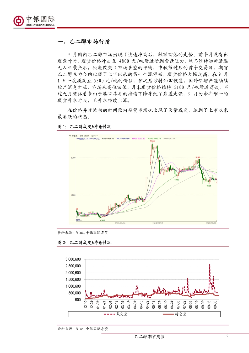 化工月报：乙二醇高位震荡-20191008-中银国际期货-10页.pdf_第3页