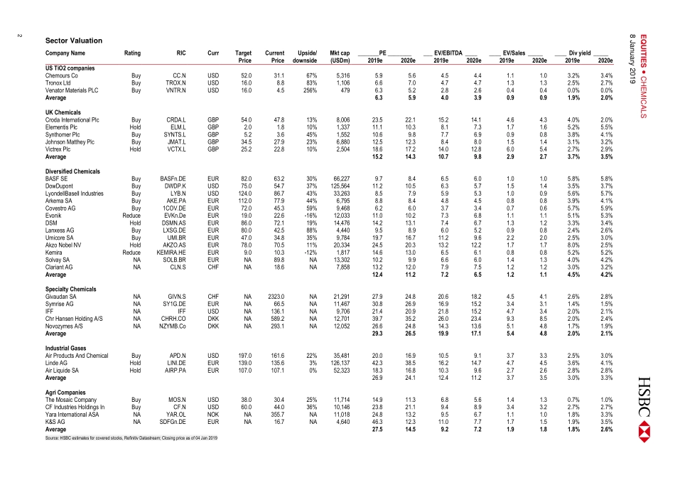 汇丰银行-全球-化工行业-全球化工业：高峰还是暂停？-2019.1.8-88页.pdf_第3页