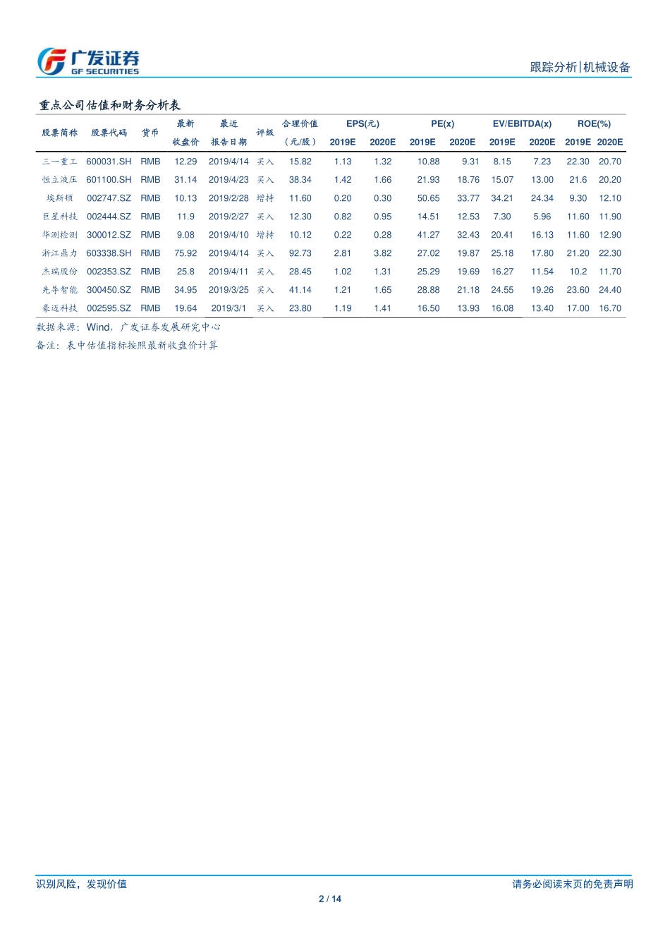 机械设备行业：公募基金19Q1机械行业持仓分析-20190423-广发证券-14页.pdf_第3页