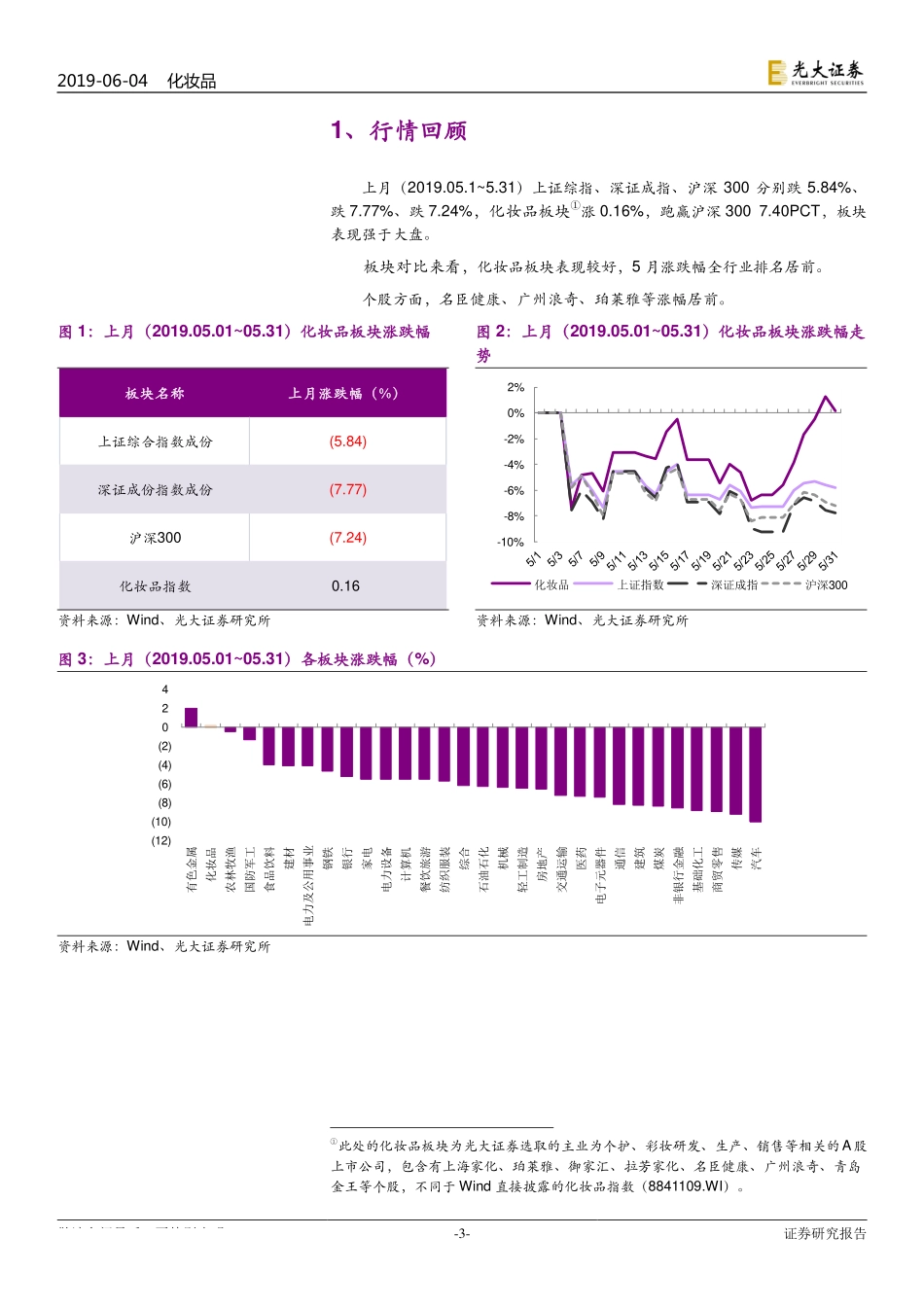 化妆品行业月报：线上线下零售环比放缓传统本土品牌调整节奏不一、出现分化-20190604-光大证券-17页 (2).pdf_第3页