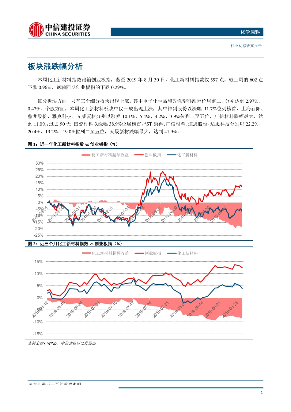 化学原料行业：LGD向新iPhone供应OLED日政府以氟化氢出口为条件要求韩企提供敏感资料-20190906-中信建投-10页.pdf_第3页