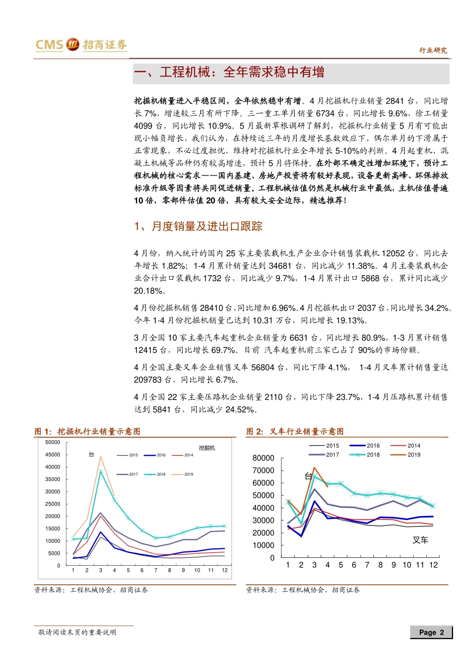 机械行业2019年6月报：外部不确定增加精选配置业绩稳健、低估值板块-20190529-招商证券-26页.pdf_第3页
