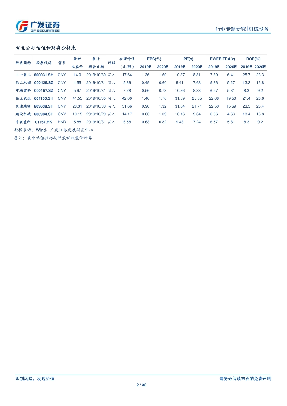 机械行业“解惑”系列之九：进击的小挖和“消失”的农民工挖掘机的劳动力替代效应-20191109-广发证券-32页.pdf_第3页