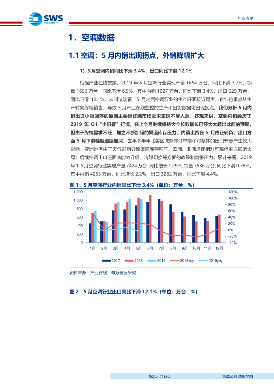 家用电器行业2019年5月家电零售和企业出货端数据解读：5月空调内销出现拐点冰洗厨电终端零售回暖-20190621-申万宏源-12页 (2).pdf_第3页