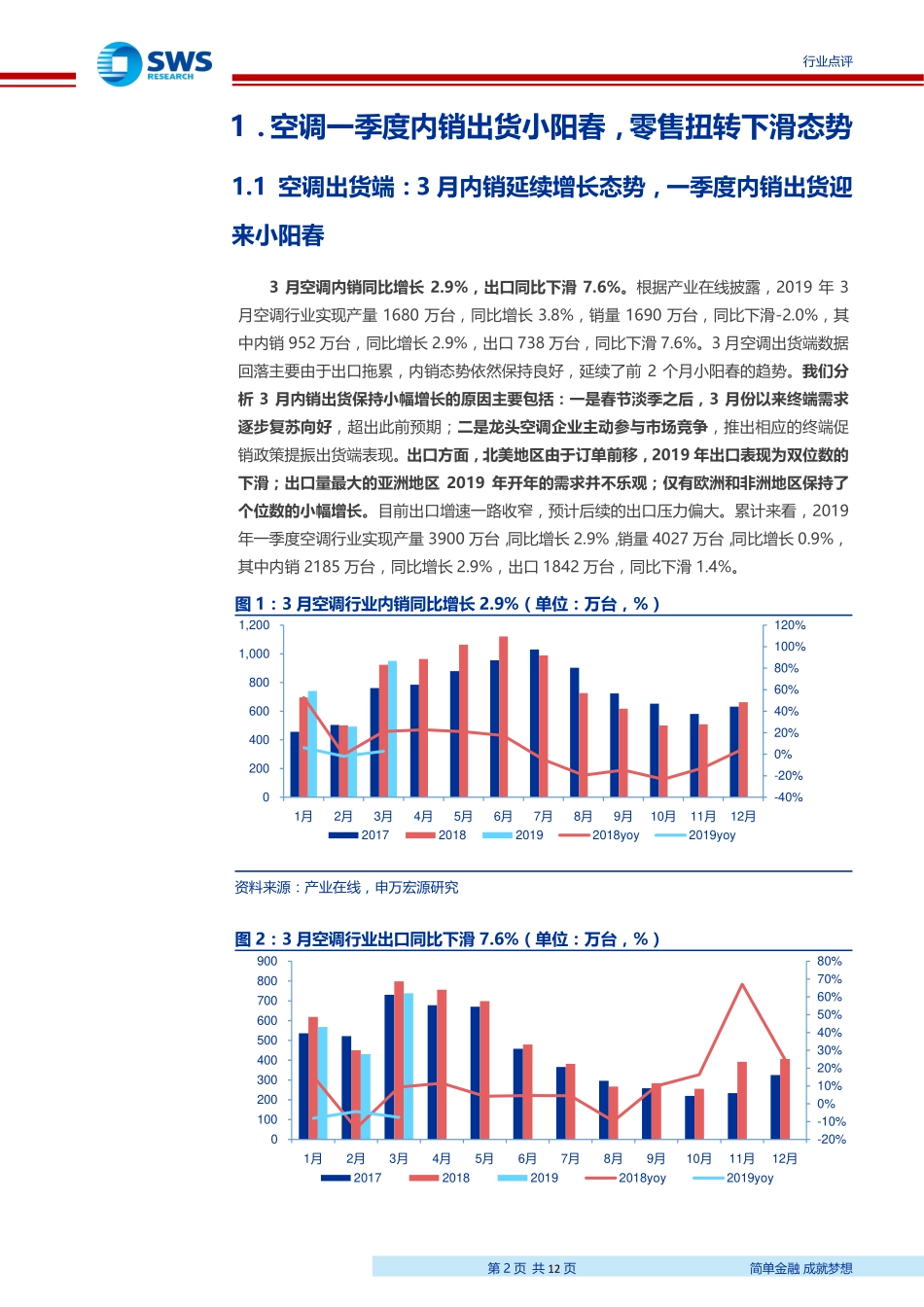 家用电器行业2019年3月家电零售和企业出货端数据解读：3月空调内销延续小阳春厨电终端3月空调内销延续小阳春厨电终端零售止跌转增-20190429-申万宏源-12页 (2).pdf_第3页
