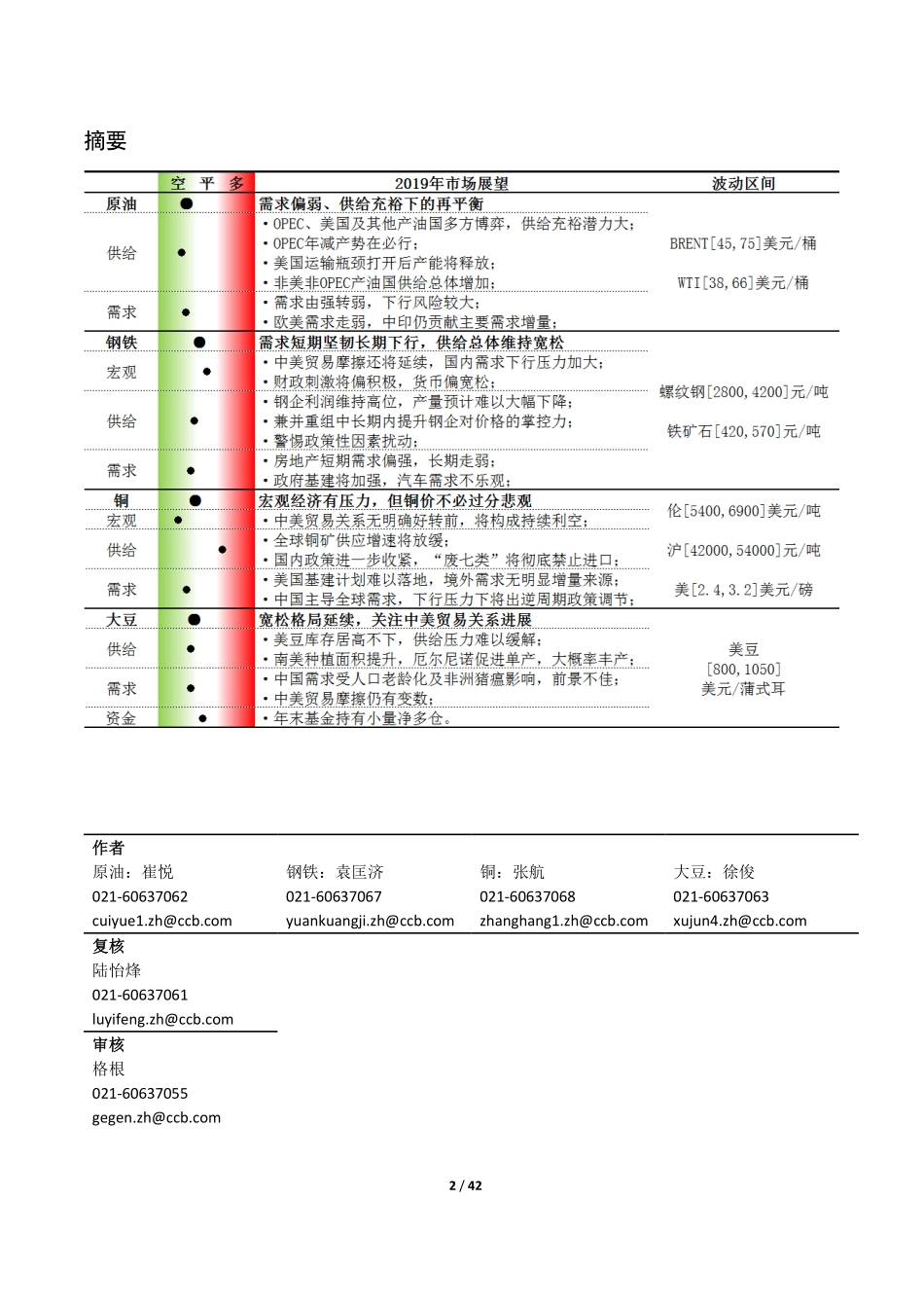建设银行-大宗商品市场2018年回顾暨2019年展望-2019.1-42页.pdf_第3页