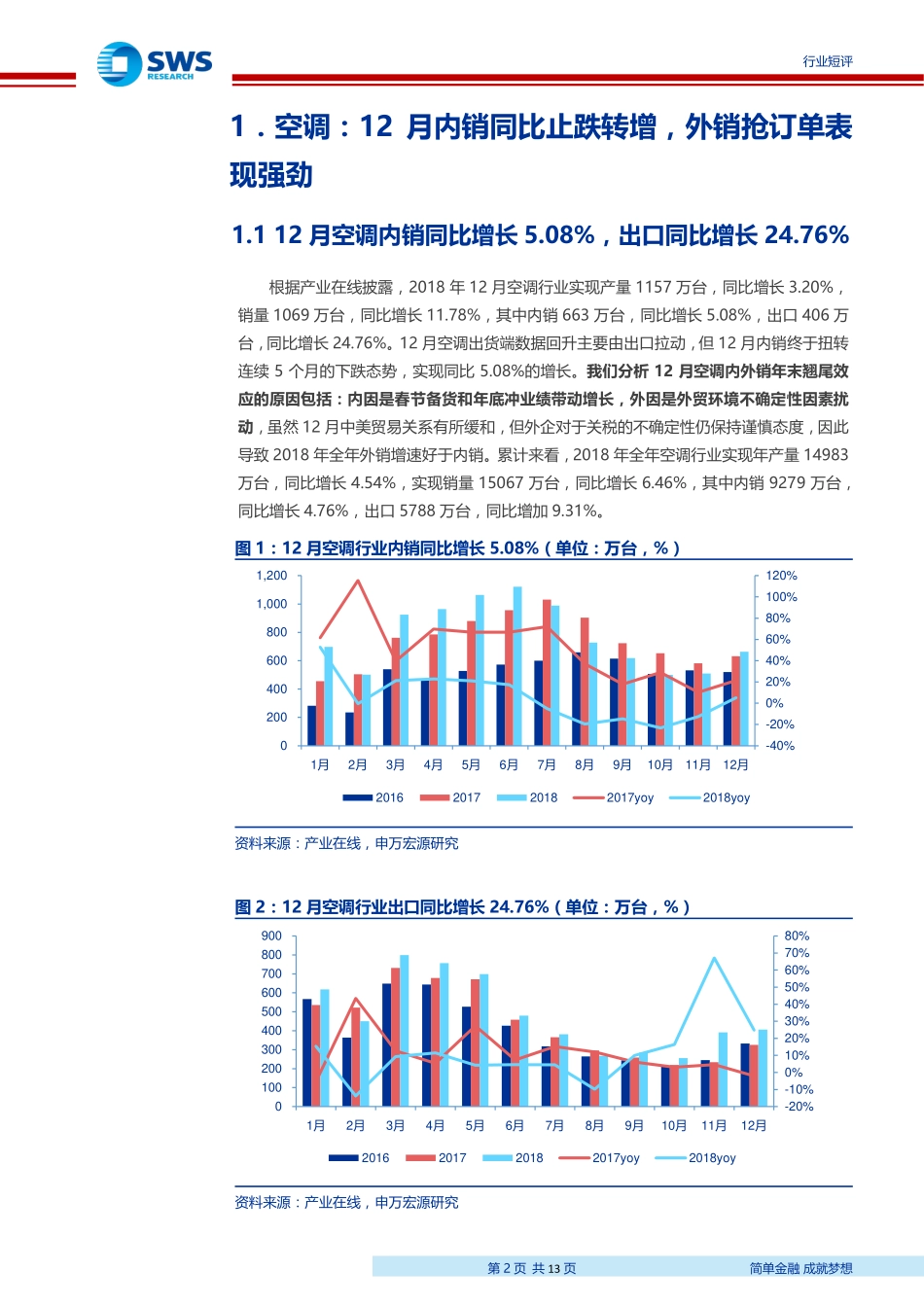 家用电器行业2018年12月家电零售和企业出货端数据解读：空调内销止跌转增2018年全年空调内销增速5％-20190121-申万宏源-13页.pdf_第3页
