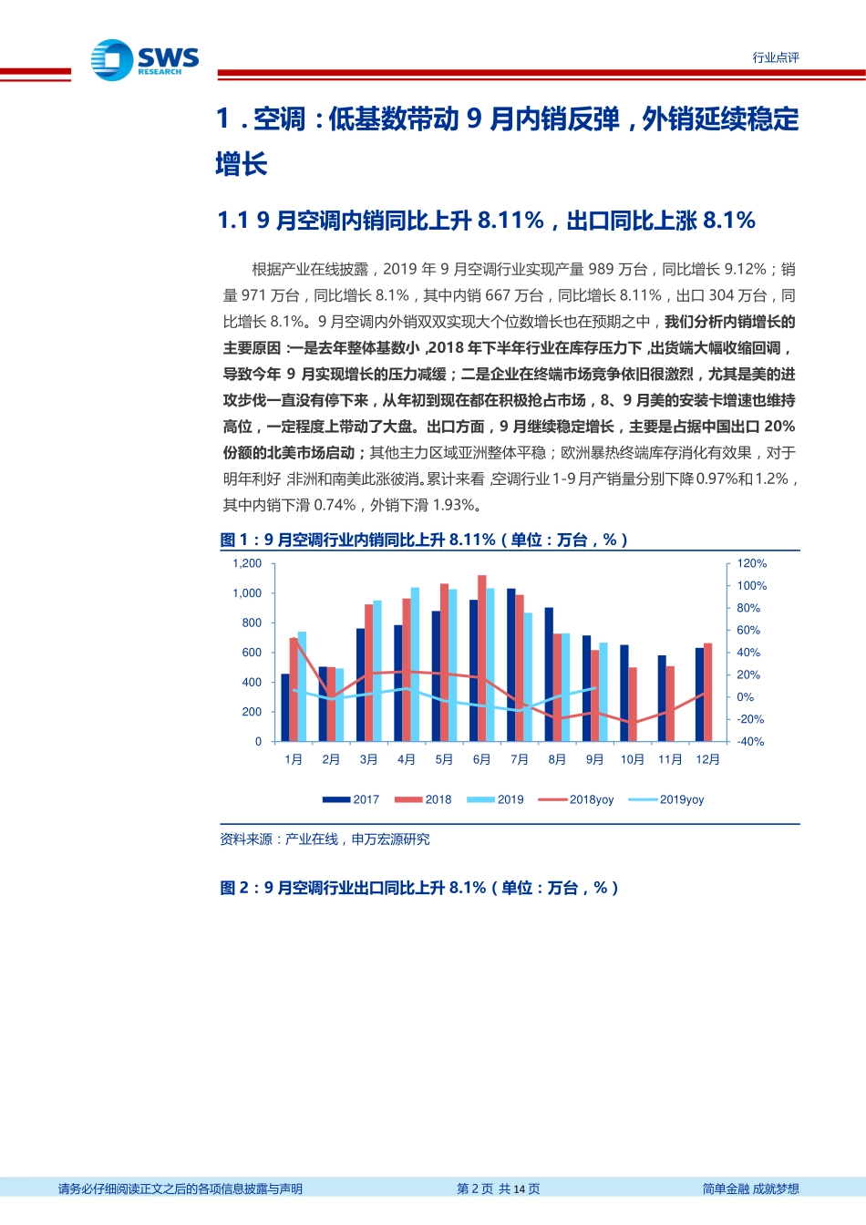 家用电器行业2019年9月家电零售和企业出货端数据解读：低基数带动9月空调内销反弹冰洗厨电终端零售低迷-20191021-申万宏源-14页 (2).pdf_第3页