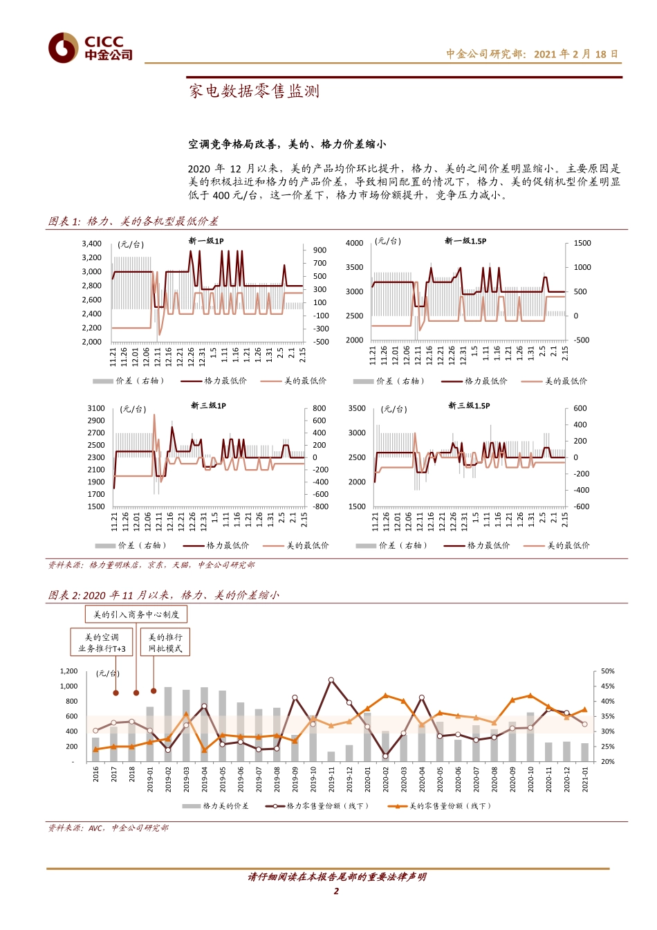 家电及相关行业：家电春节黄金周受益低基数节前促销效果更显著-20210218-中金公司-12页 (2).pdf_第2页
