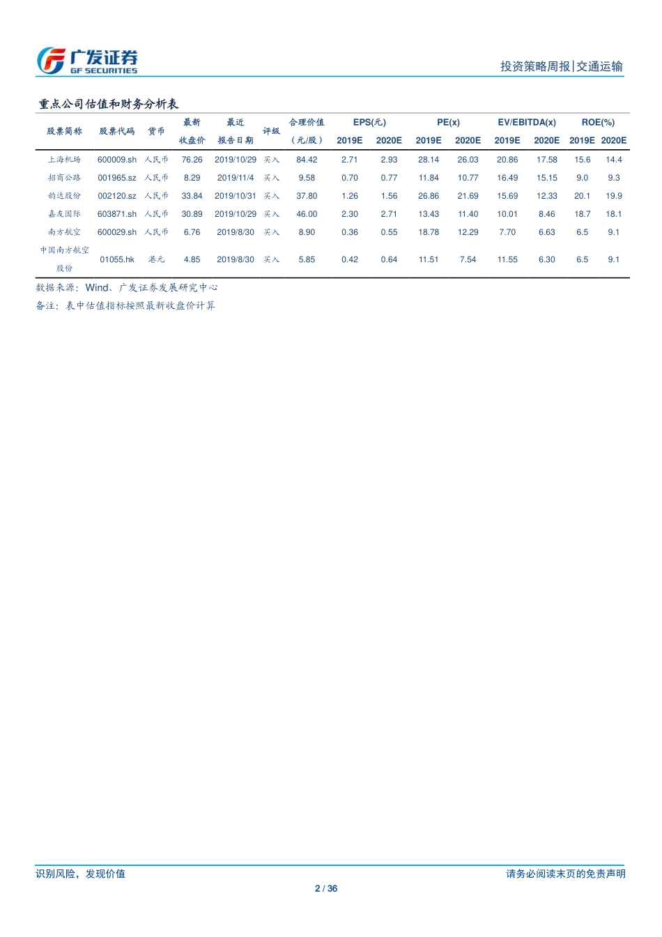 交通运输行业：大秦10月运量有所回升吉祥拟间接增持东航股份-20191111-广发证券-36页.pdf_第3页