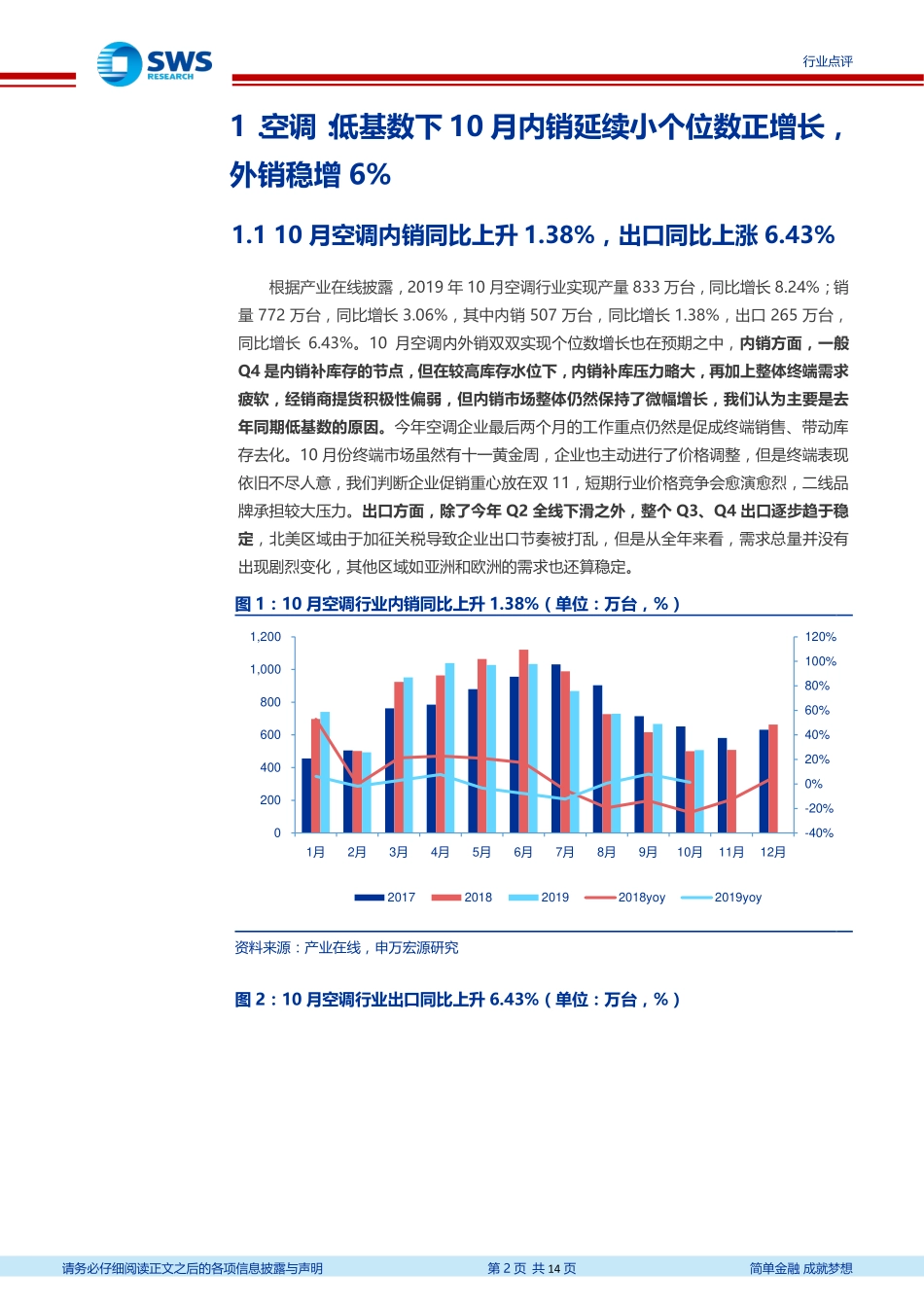 家用电器行业2019年10月家电零售和企业出货端数据解读：10月空调内销微幅增长渠道库存已回落至历史中枢位置-20191121-申万宏源-14页 (2).pdf_第3页